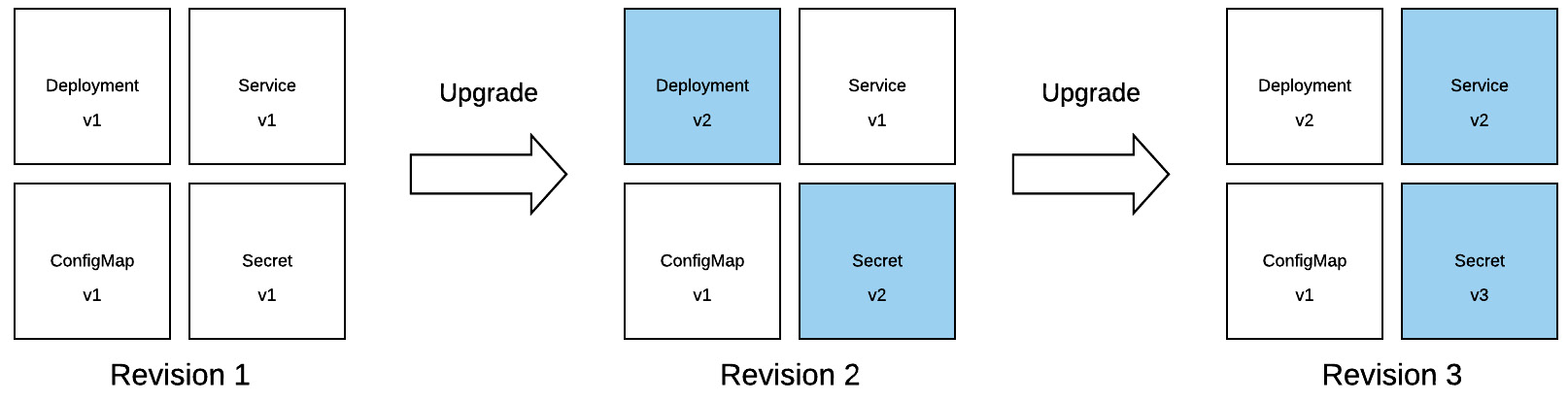 Figure 1.3 – An example of a revision history
