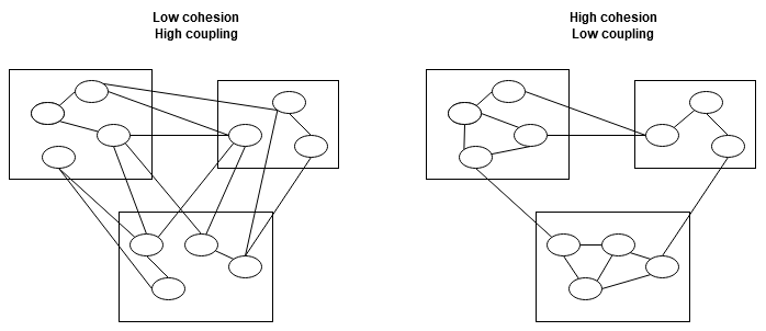 A diagram of a network Description automatically generated with medium confidence