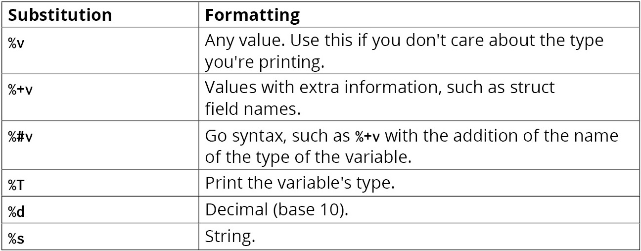 Figure 1.17: Table on substitutions