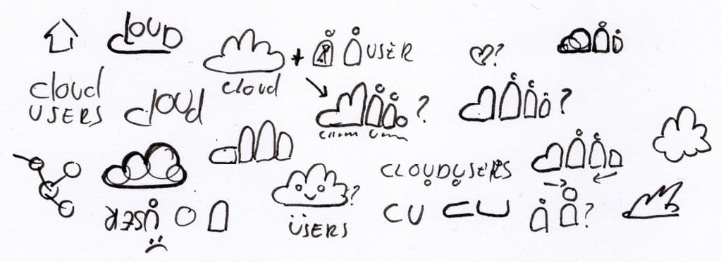 Figure 2.1 – A few of my initial sketches for the CloudUsers logo
