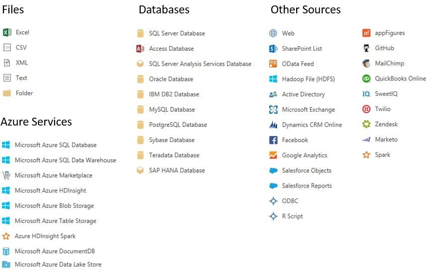 Figure 1: Power BI Connectors