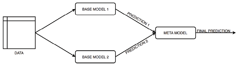 Diagram  Description automatically generated