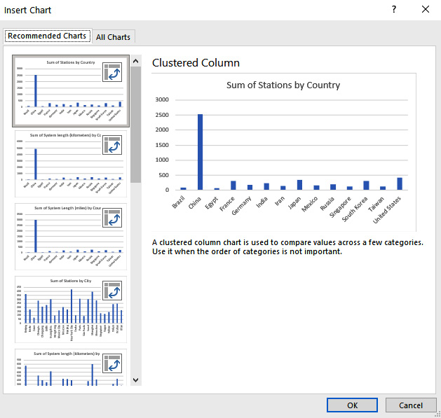 Figure 1.8 – Recommended Charts dialog box
