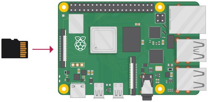 Figure 1.25 – Inserting the SD card into the Pi (image from the official Raspberry Pi website)
