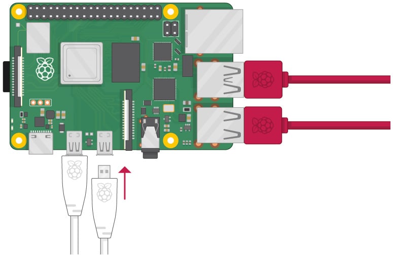 Figure 1.26 – Powering the Raspberry Pi after connecting the peripherals
