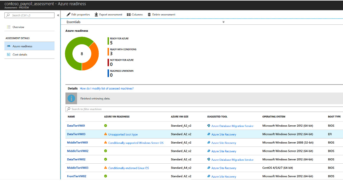 Figure 4.2 – Azure Migrate screenshot