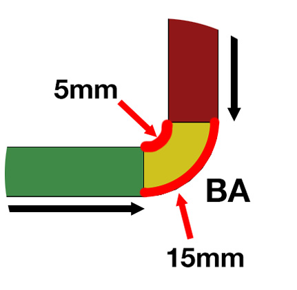 Figure 1.12: The size of the bend depends on where exactly is measured