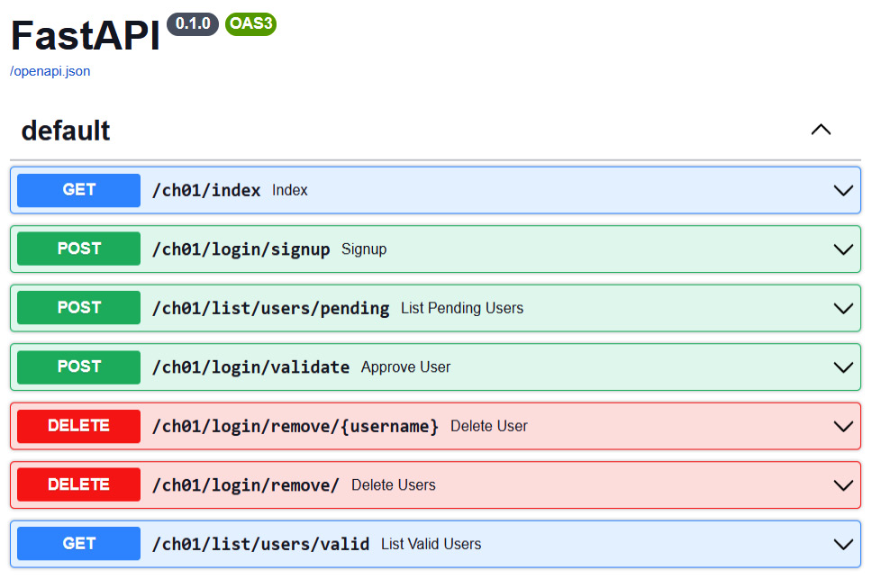 Figure 1.2 – A Swagger OpenAPI dashboard