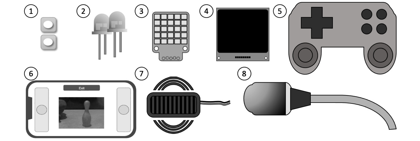 Figure 14.3 – Human interaction I/O
