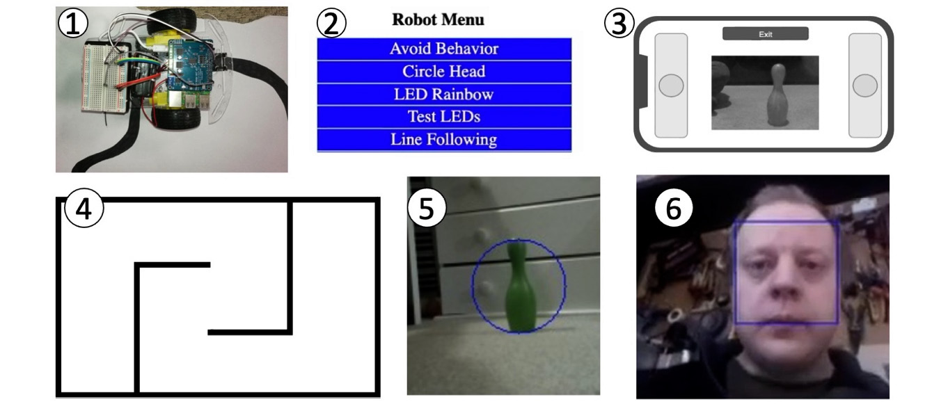 Figure 14.8 – Behavior suggestions
