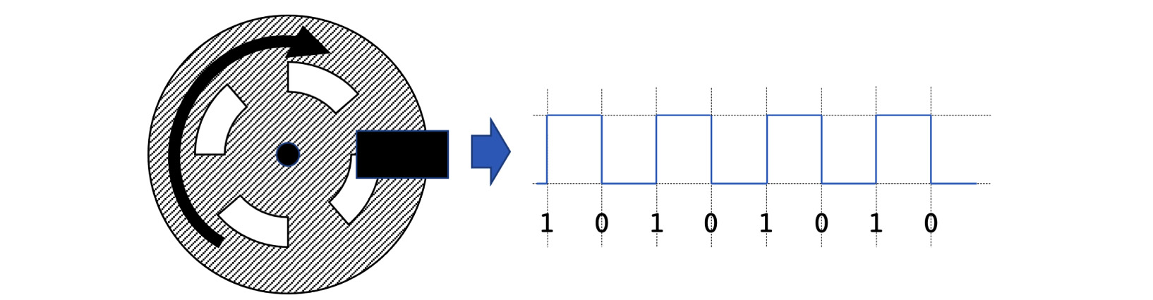 Figure 6.1 – Simple pulse encoding
