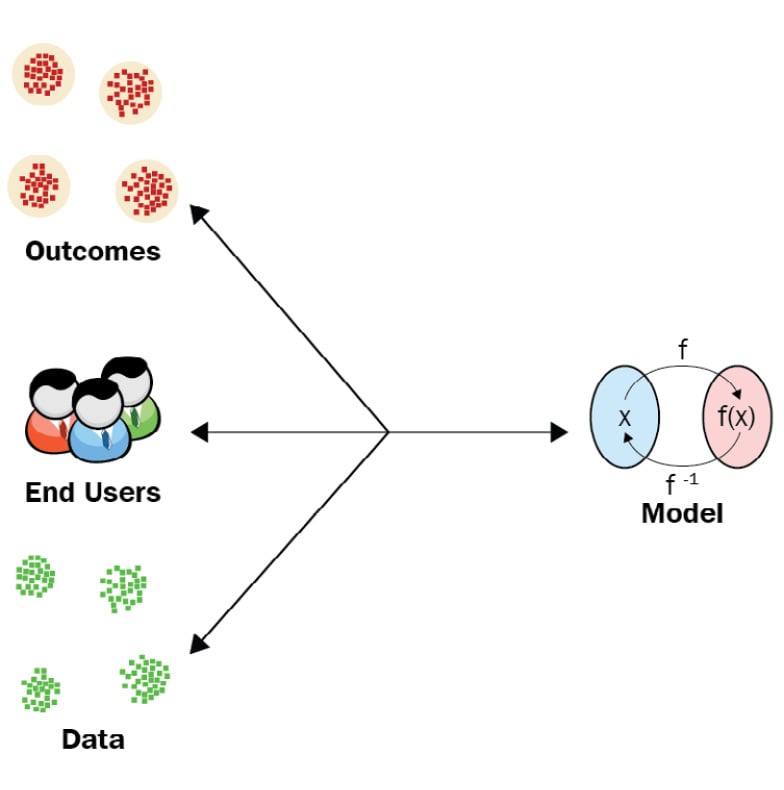 Applied Machine Learning Explainability Techniques | Packt