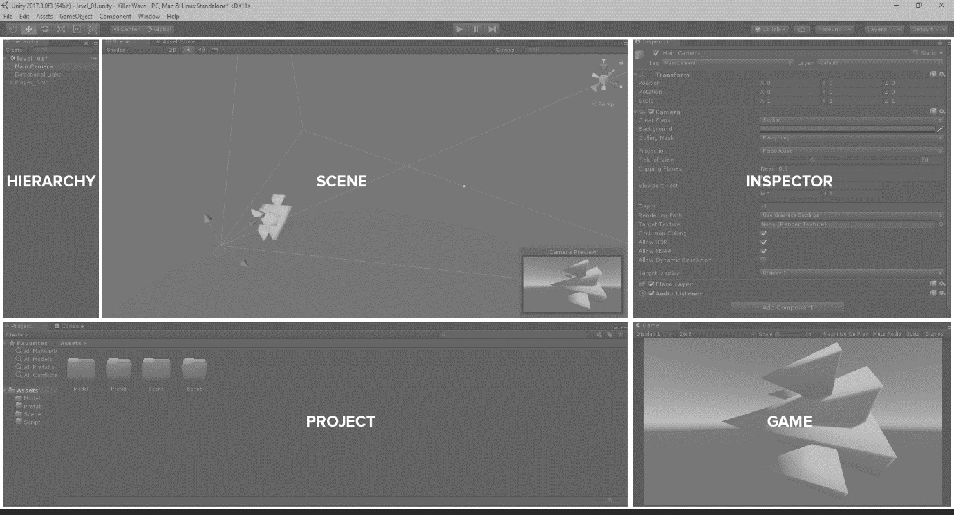 Figure 2.19 – The Unity editor window layout
