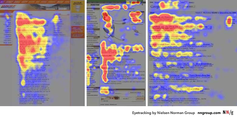 Figure 1.2 – NNGroup Document Scanning Experiment results