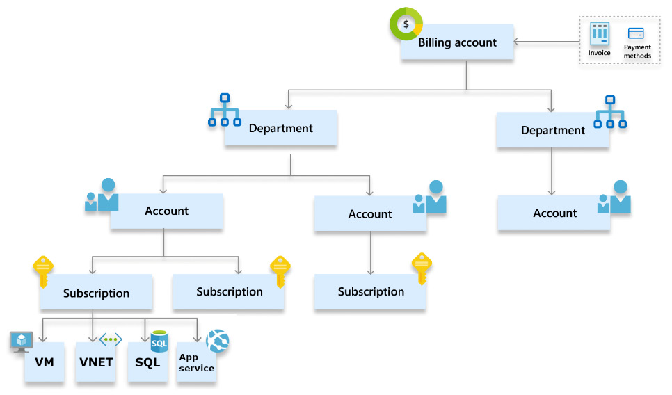 Figure 1.2 – Structure of the EA 
