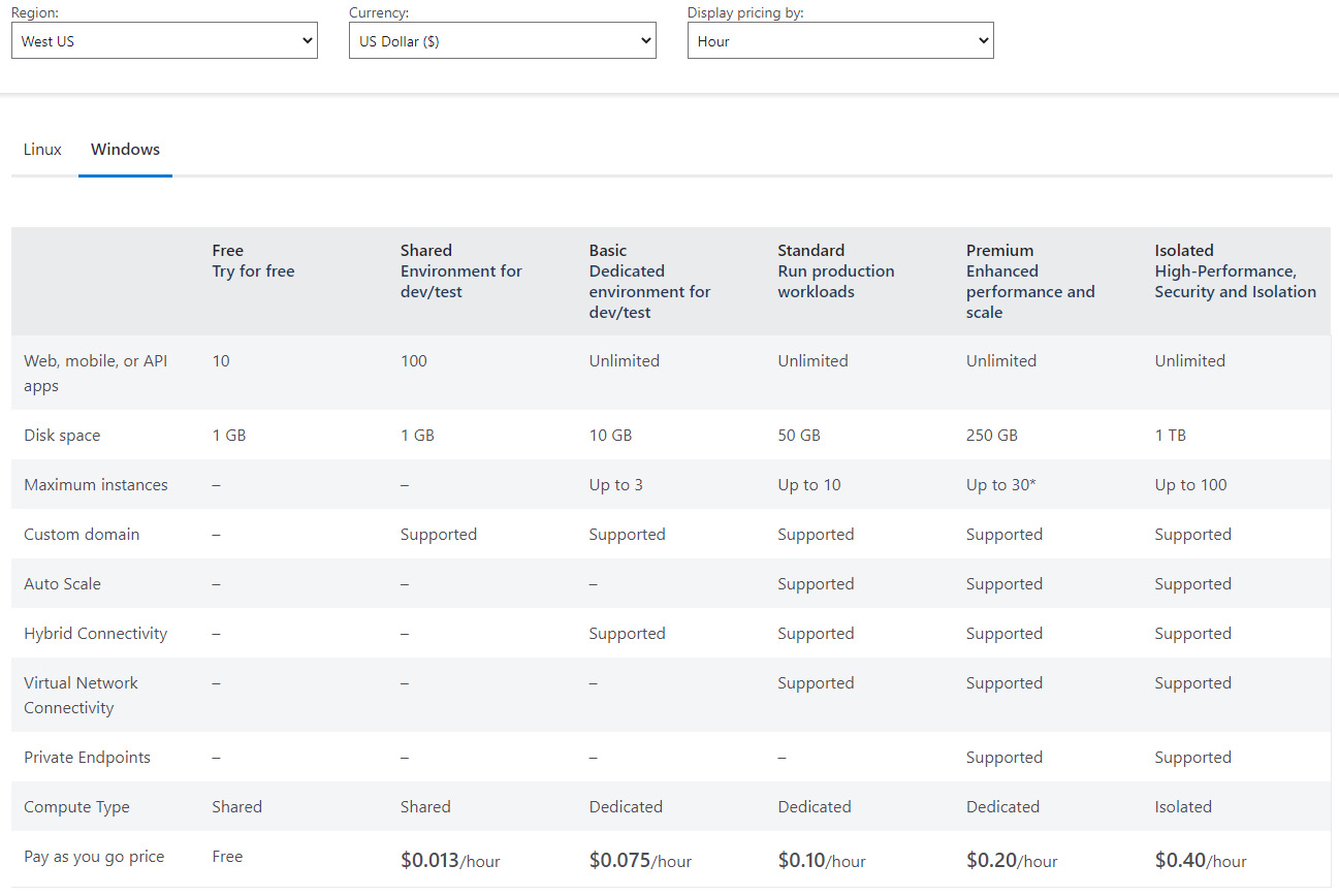 Figure 1.7 – App Service plans
