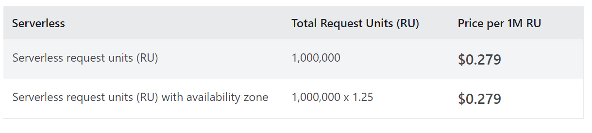 Figure 1.8 – Cosmos DB pricing for RUs
