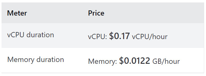 Figure 1.11 – Azure Functions Premium plan
