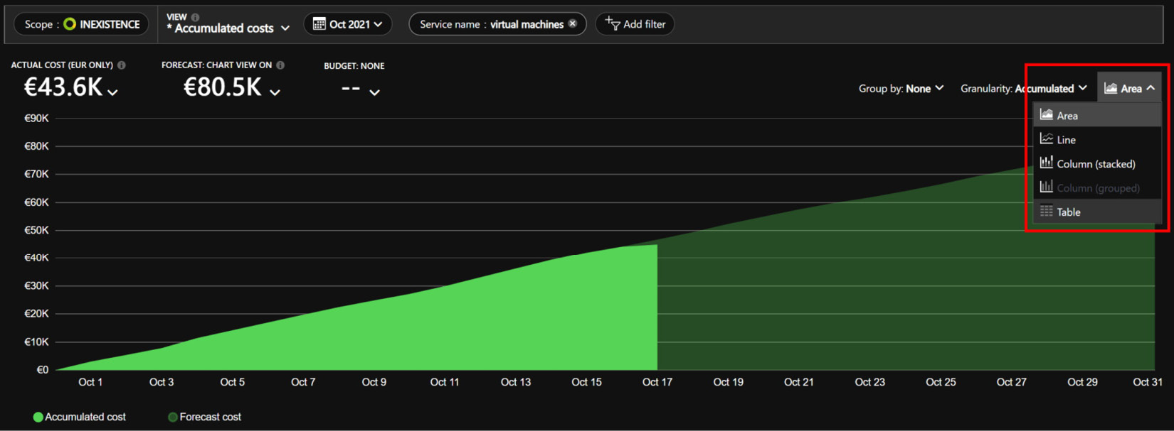 Figure 1.21 – Azure portal: Cost analysis (Accumulated area view)
