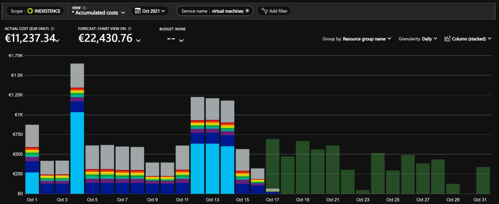 Figure 1.22 – Azure portal: Cost analysis (stacked bar daily view)
