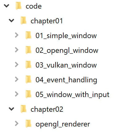 Figure 1.18: Folder organization with the chapters in the example code