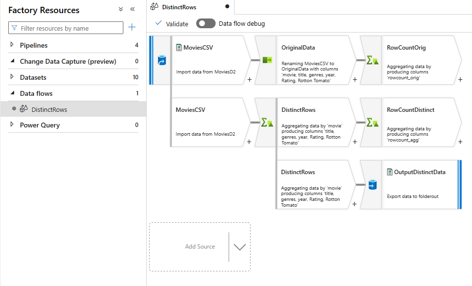 Azure Data Factory Cookbook - Second Edition