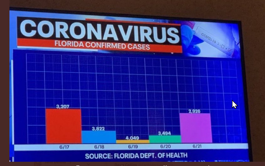 Figure 1.11 – Misleading graphs on TV