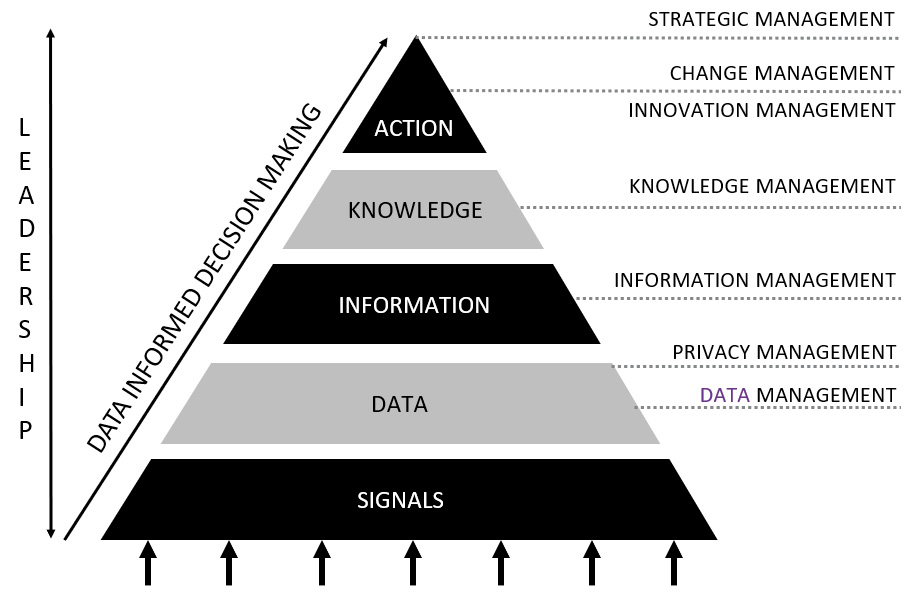 Figure 1.12 – The flow of data