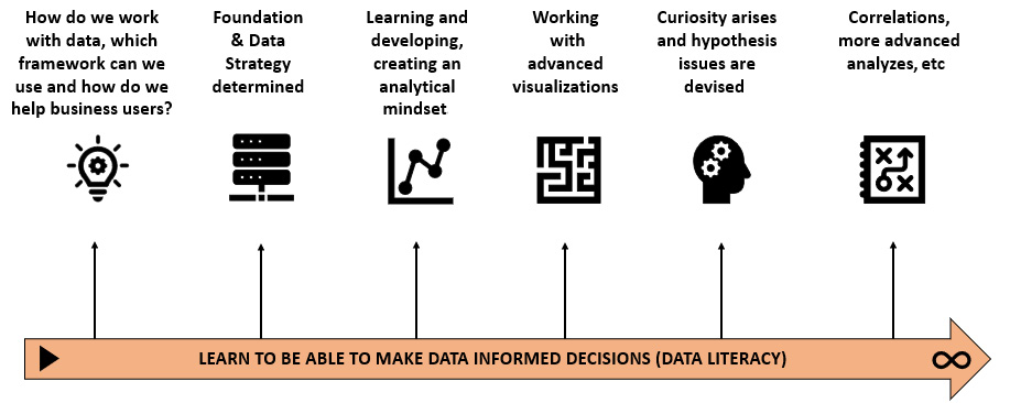 Data Literacy in Practice | Packt