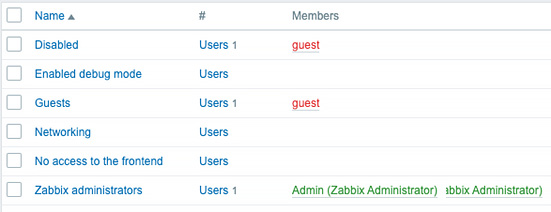 Figure 2.5 – The Zabbix User groups window
