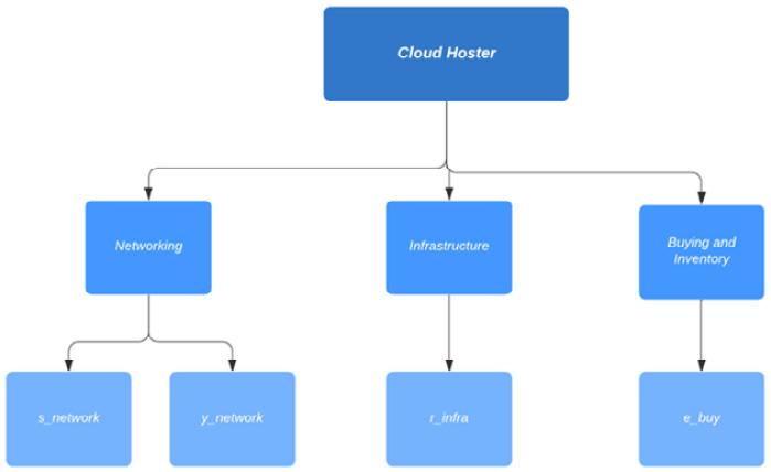 Figure 2.15 – Cloud Hoster users diagram
