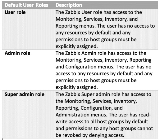 Figure 2.19 – A table detailing the different Zabbix user roles
