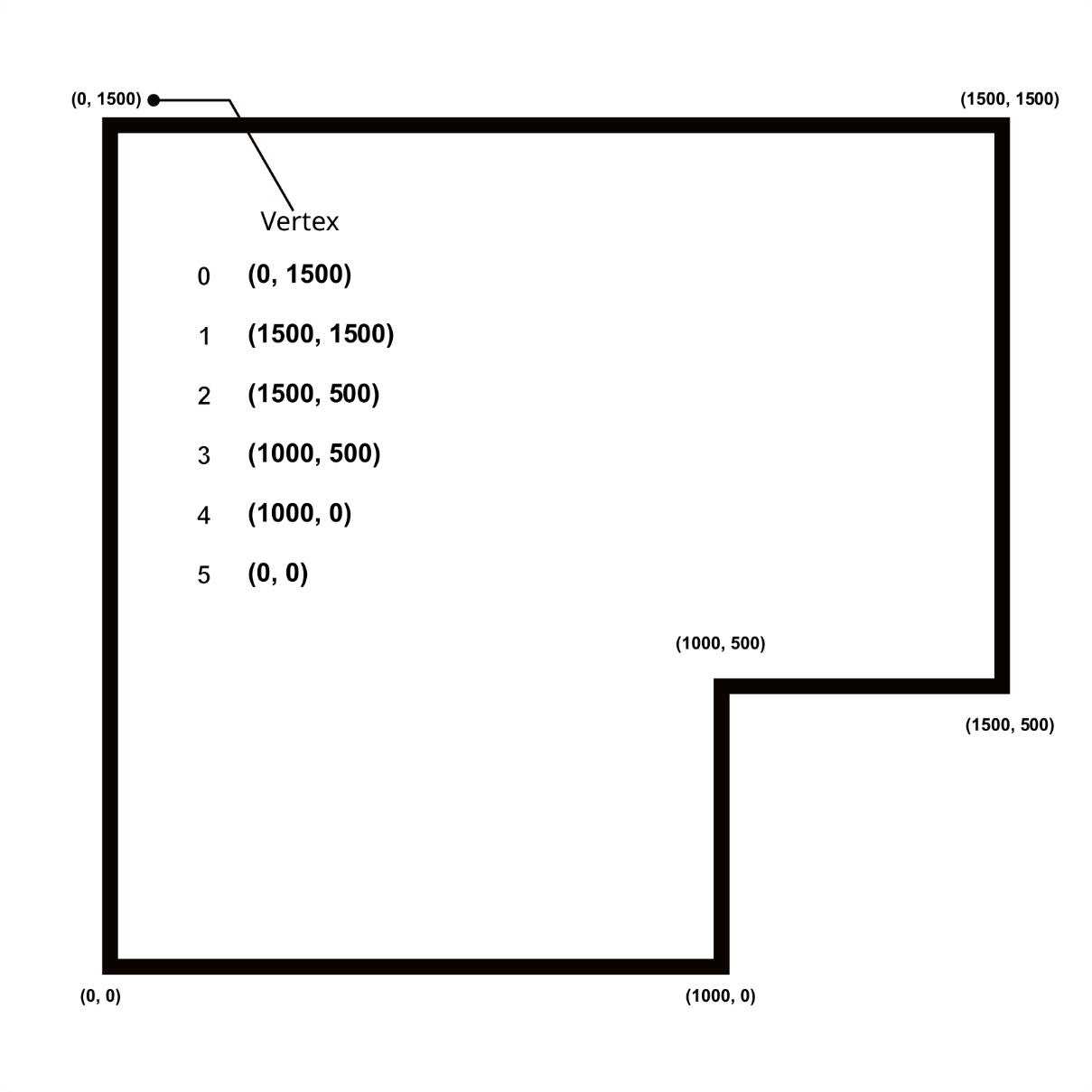 Figure 12.5 – The walls represented as edges