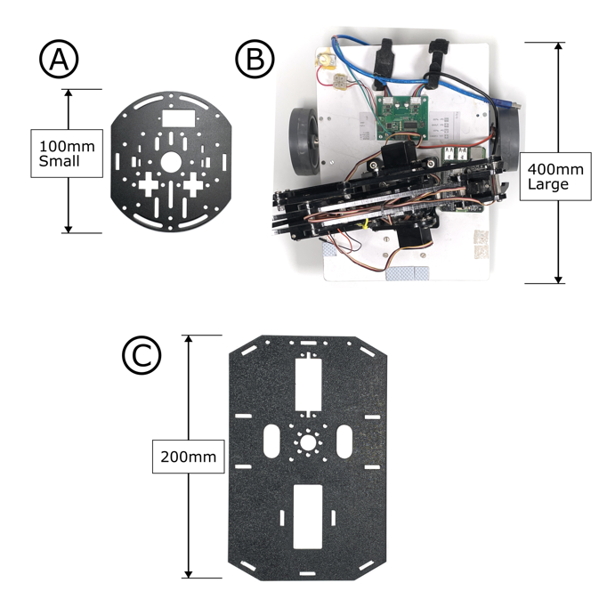 Figure 2.5 – Robot chassis sizes compared