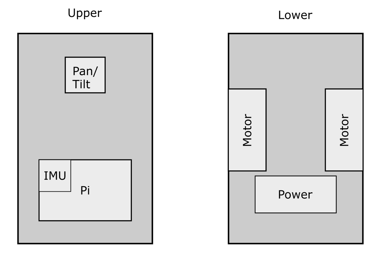 Figure 2.22 – Robot test fit sketch