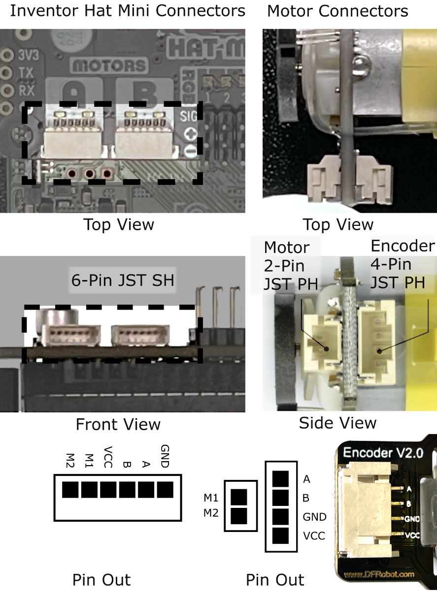 Figure 5.11 – Motor connectors