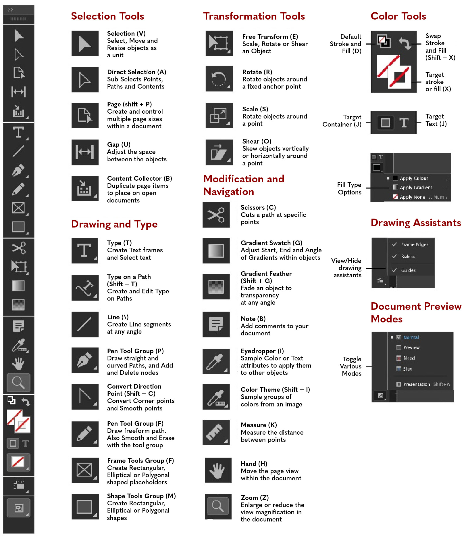 Figure 1.13: An exploded view of the toolbox