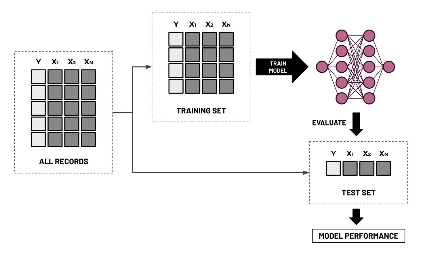 Figure 1.10 – Train-test split
