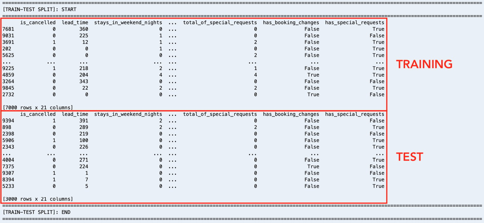 Figure 1.11 – Train-test split logs


