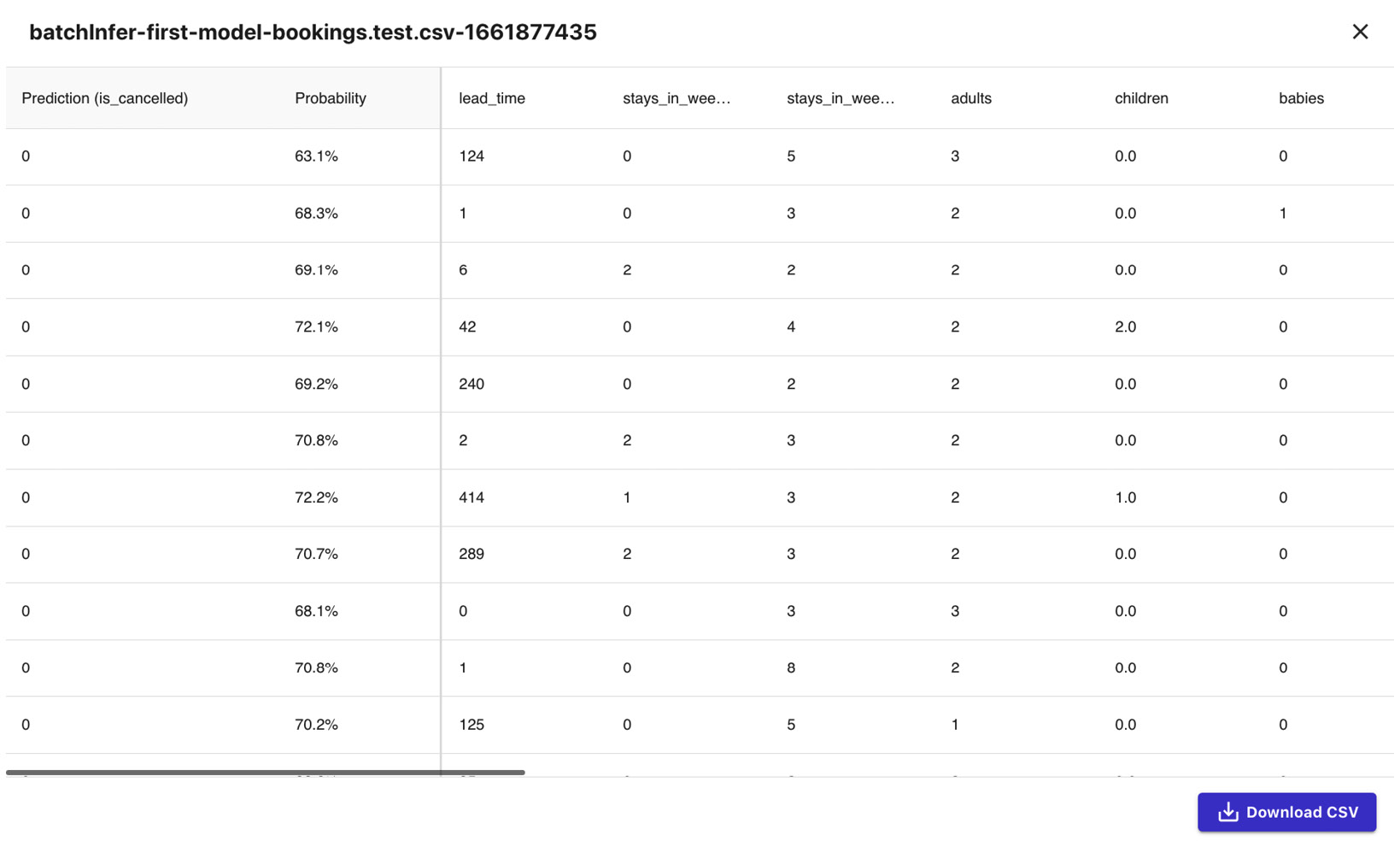 Figure 1.20 – Batch prediction results
