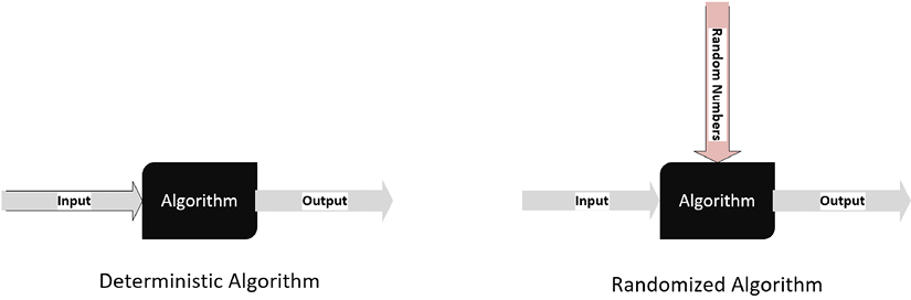 Waterfall chart

Description automatically generated