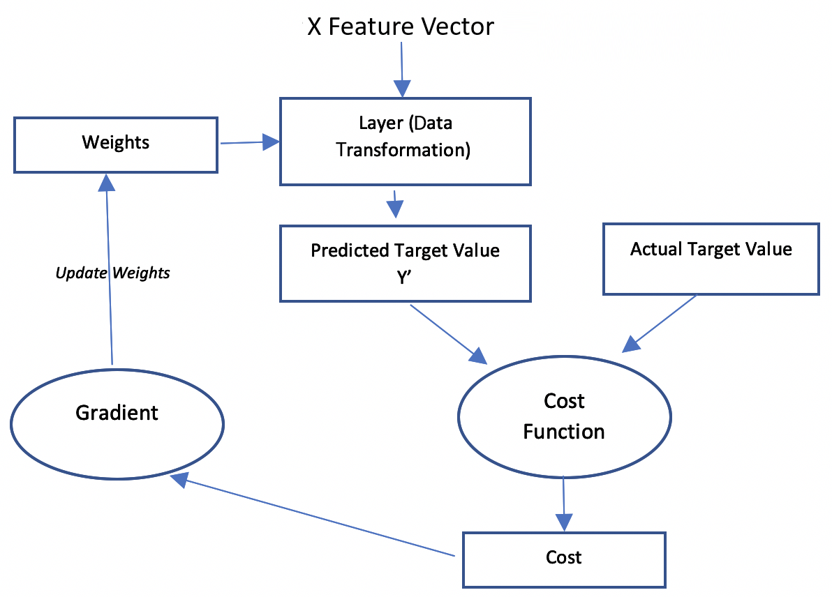 Figure 8.6: Gradient descent algorithm