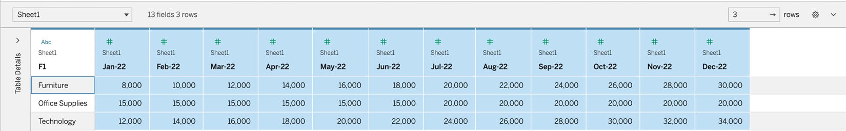 Figure 1.8 – Multiselecting columns in the Table Details pane