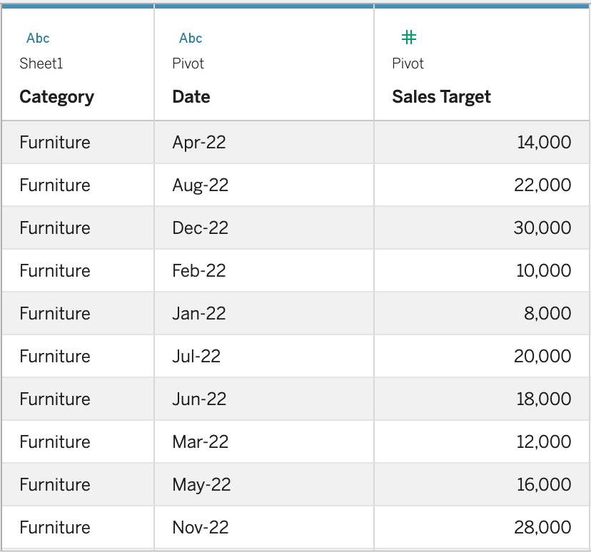 Figure 1.11 – Table details after renaming