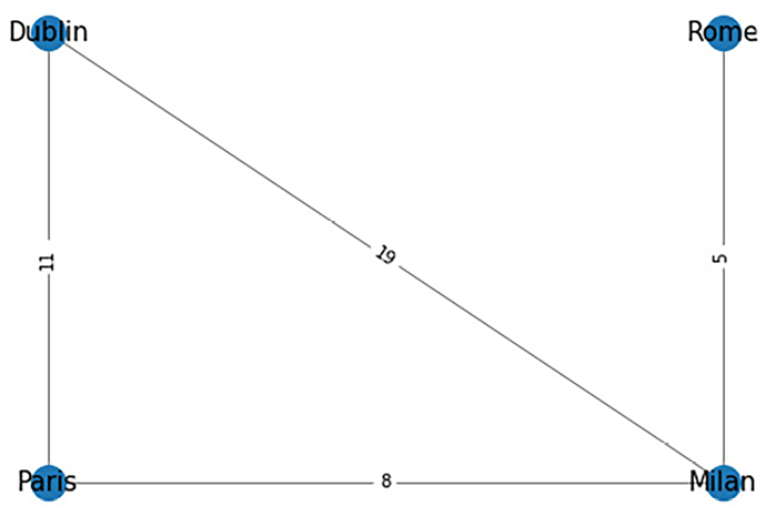 Figure 1.8: Result of the plotting function