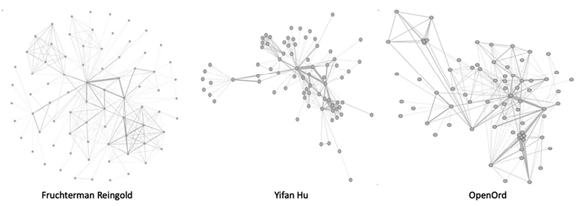 Figure 1.11: Plot of the same graph with different layouts