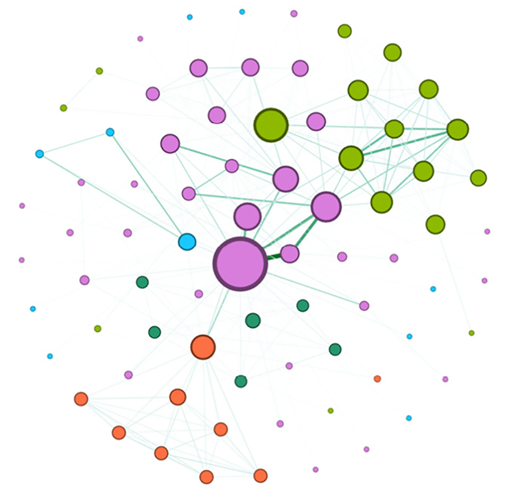 Figure 1.12: Example of graph plot changing nodes’ and edges’ appearance