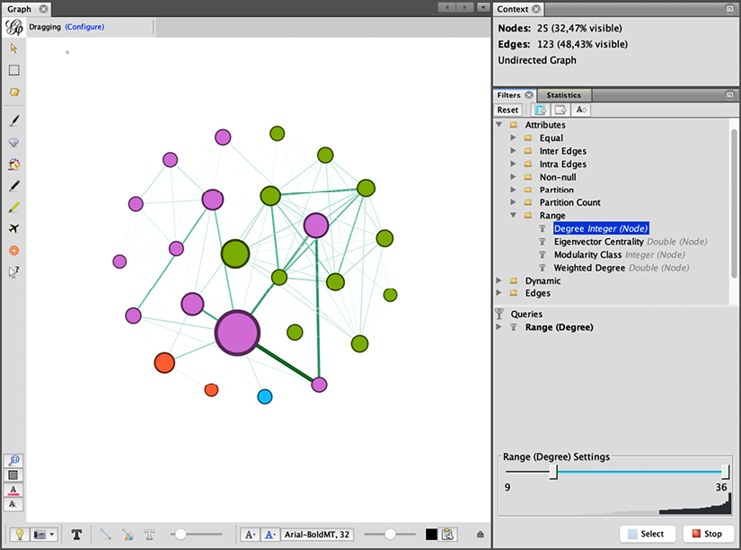 Figure 1.13: Example of a graph filtered according to a range of values for Degree
