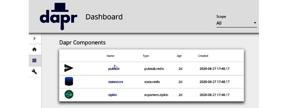 Figure 1.4 – Dapr dashboard components
