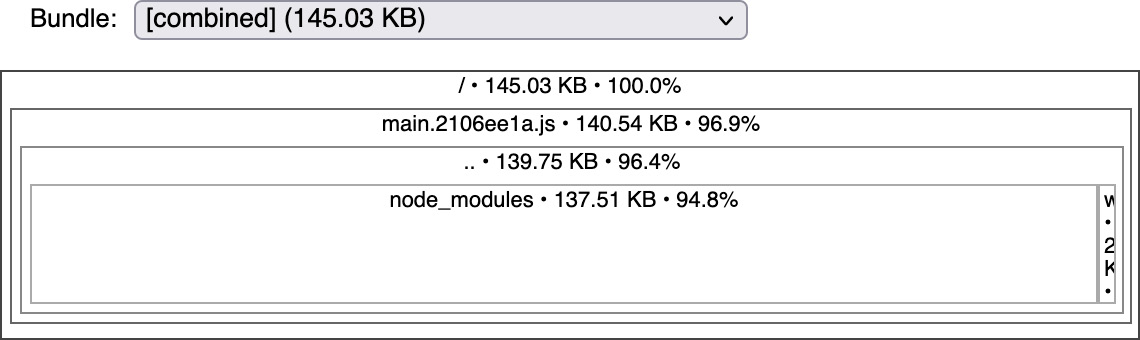 Figure 1.2: The output from source-map-explorer showing that the main bundle is 141 KB
